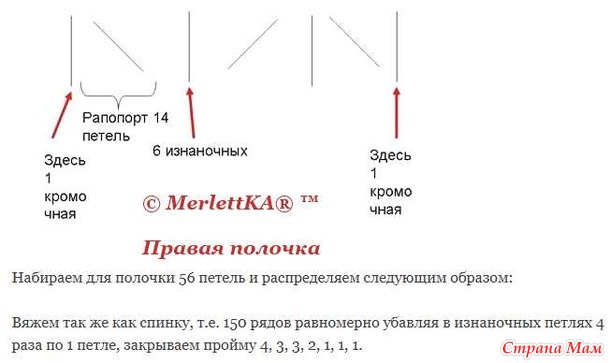 Как я связала подиумное пальто вязание