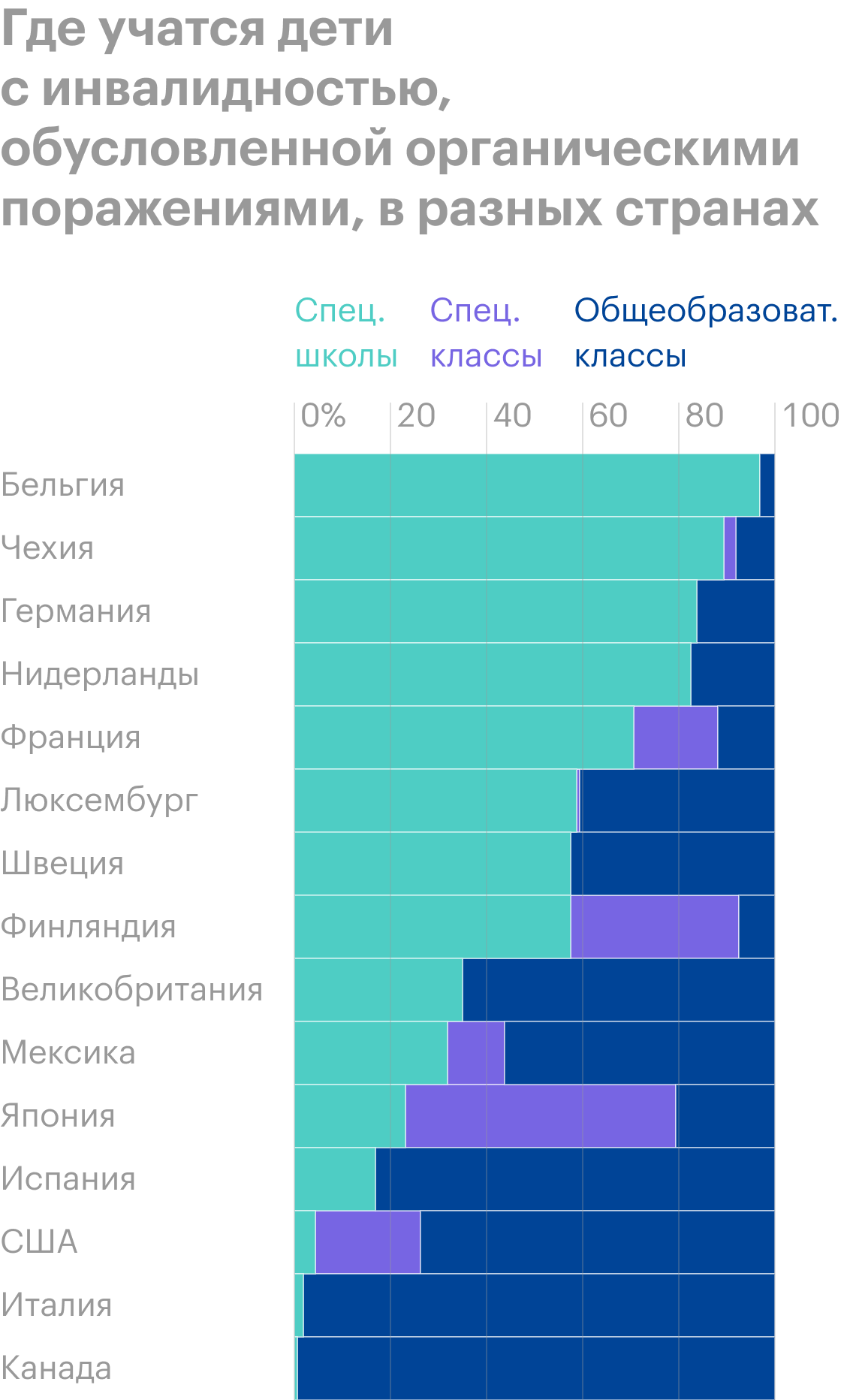 Почему возникает Синдром Дауна, как такие люди живут и воспитываются наука,синдром Дауна