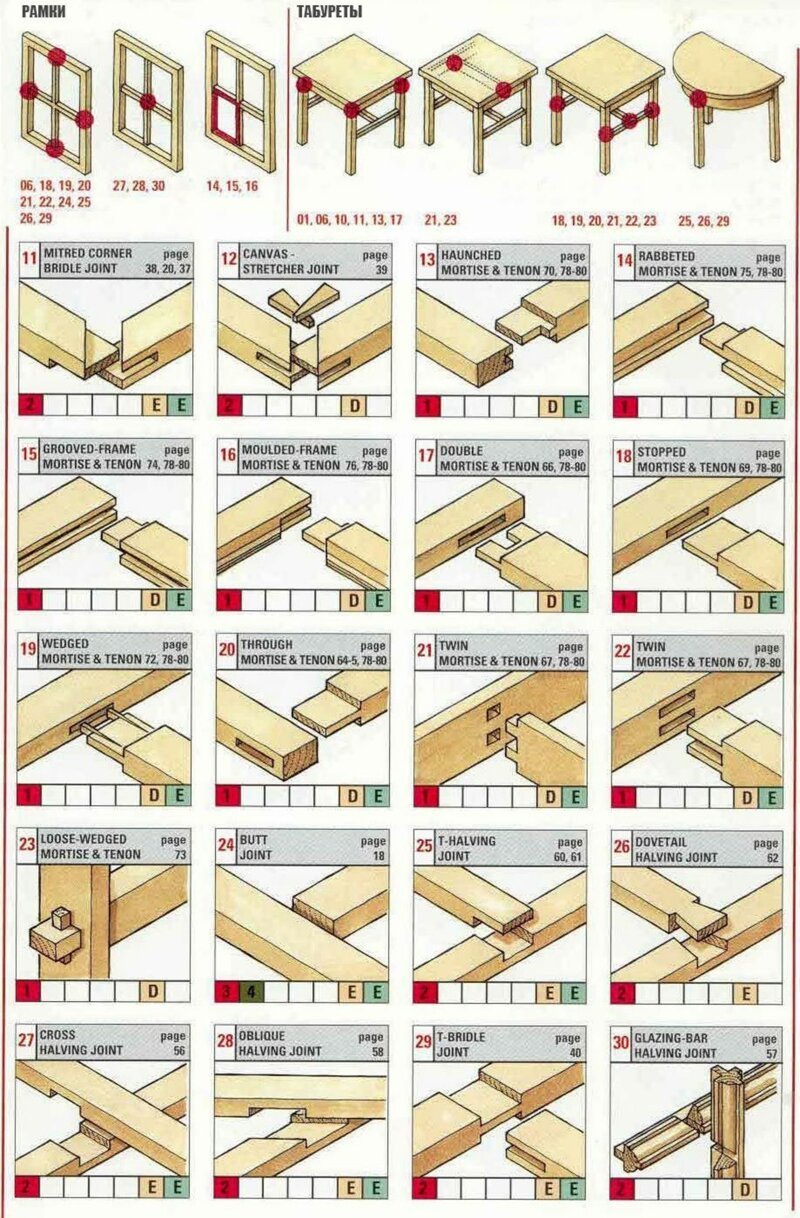 20 интересных строительных, околостроительных и ремонтных шпаргалок 20 интересных строительных, околостроительных и ремонтных шпаргалок ремонт и строительство,строительные шпаргалки