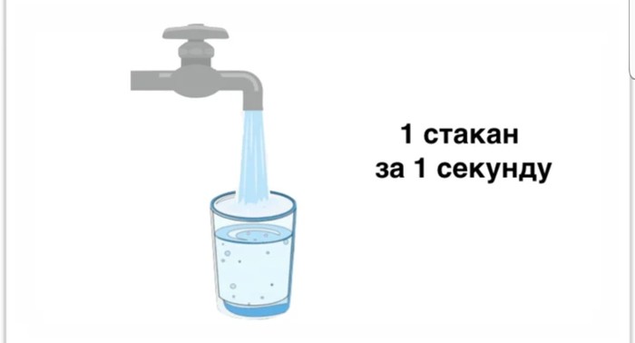 Интересный пример, показывающий насколько велики реки на самом деле Река, Вода, Мир, Интересное, Скорость, Время, Длиннопост