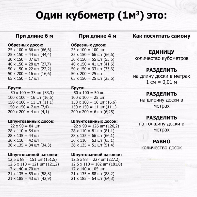 20 интересных строительных, околостроительных и ремонтных шпаргалок 20 интересных строительных, околостроительных и ремонтных шпаргалок ремонт и строительство,строительные шпаргалки