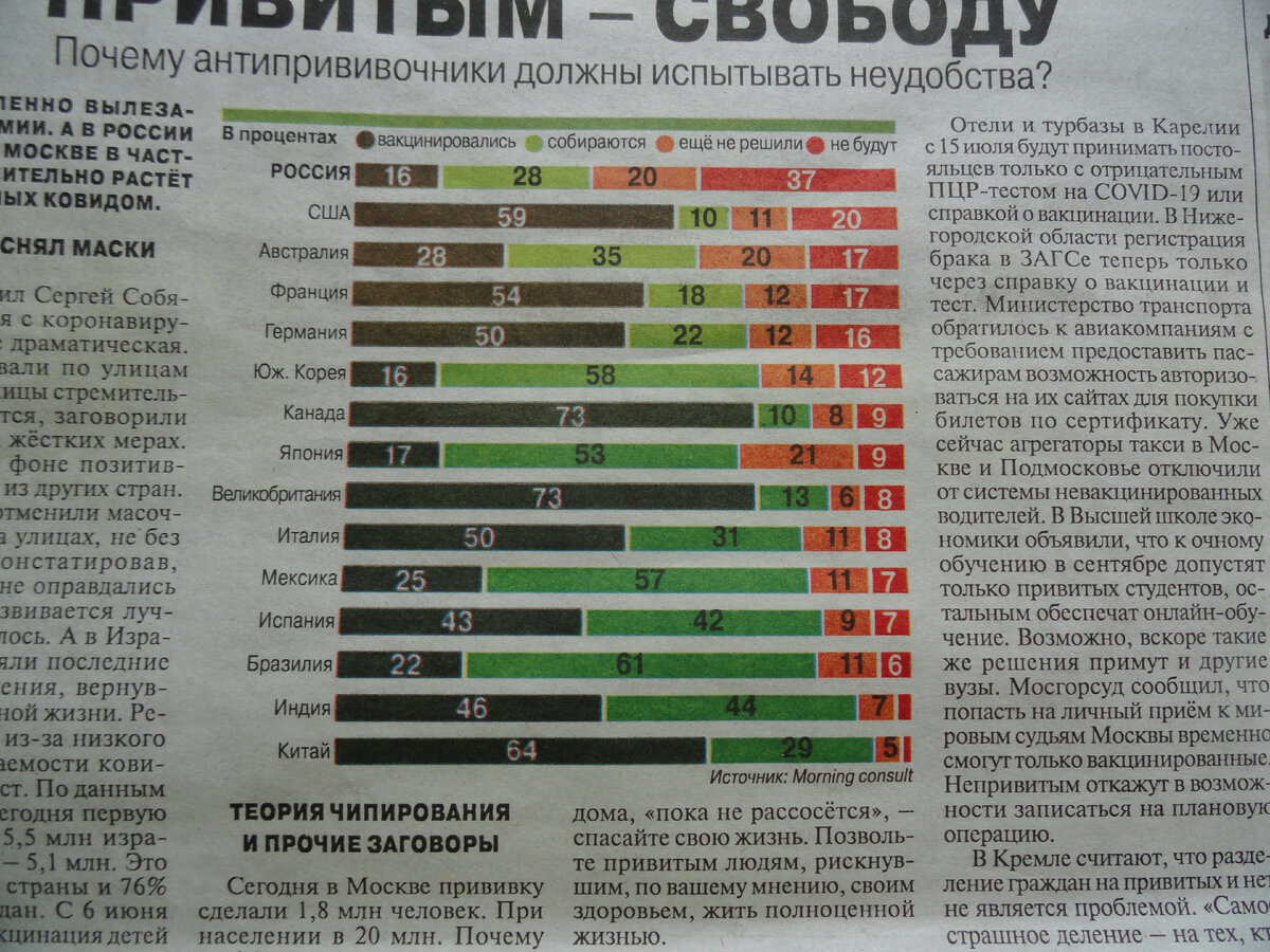 Привитым- свободу и квартиры не привитых Привитым- свободу и квартиры не привитых только, привитых, прививаться, будет, уколотая, нашей, везде, никто, число, очень, потому, статьи, должны, свобода, населения, вакцинация, отменили, ненависти, уровне, почему