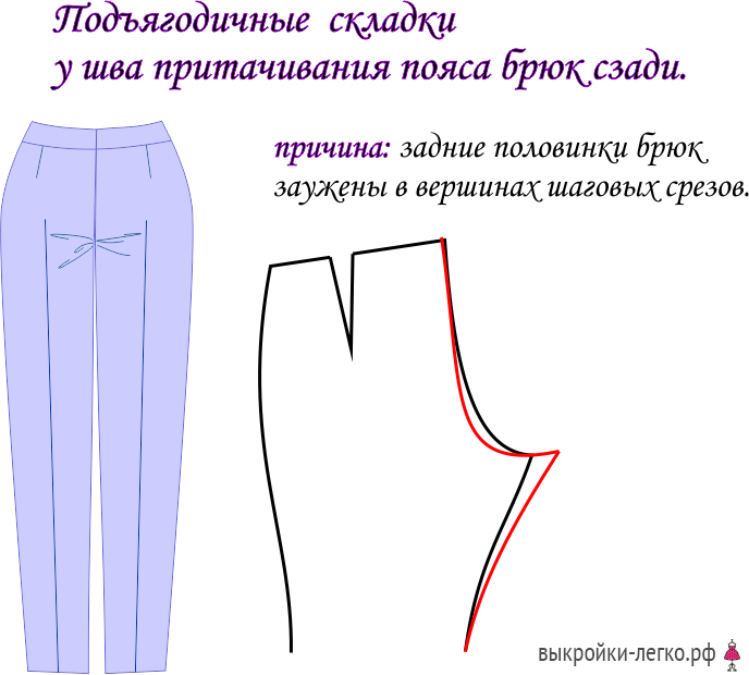 Безценные записи и секреты: устранение дефектов посадки брюк брюки