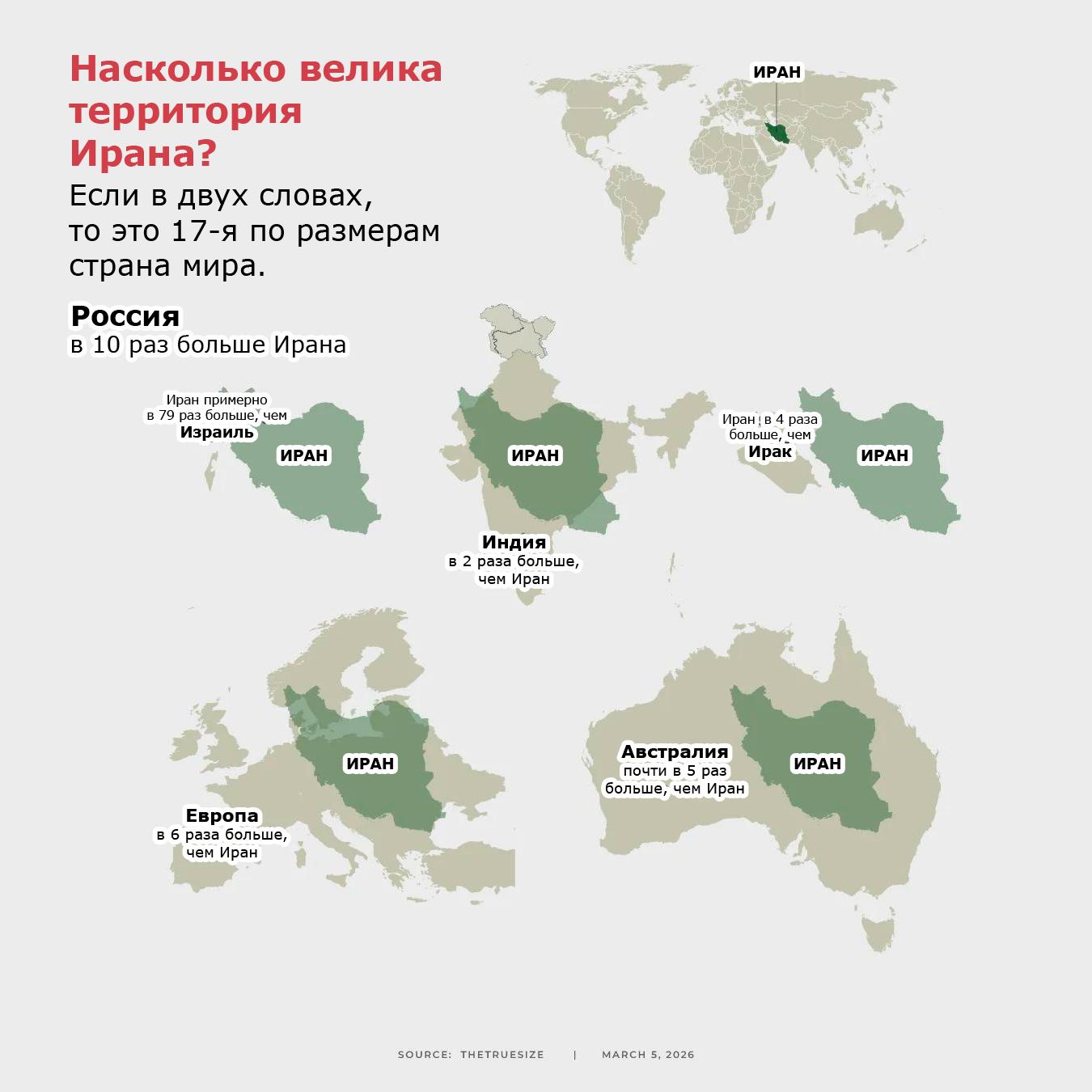 Сравнительная карта территорий