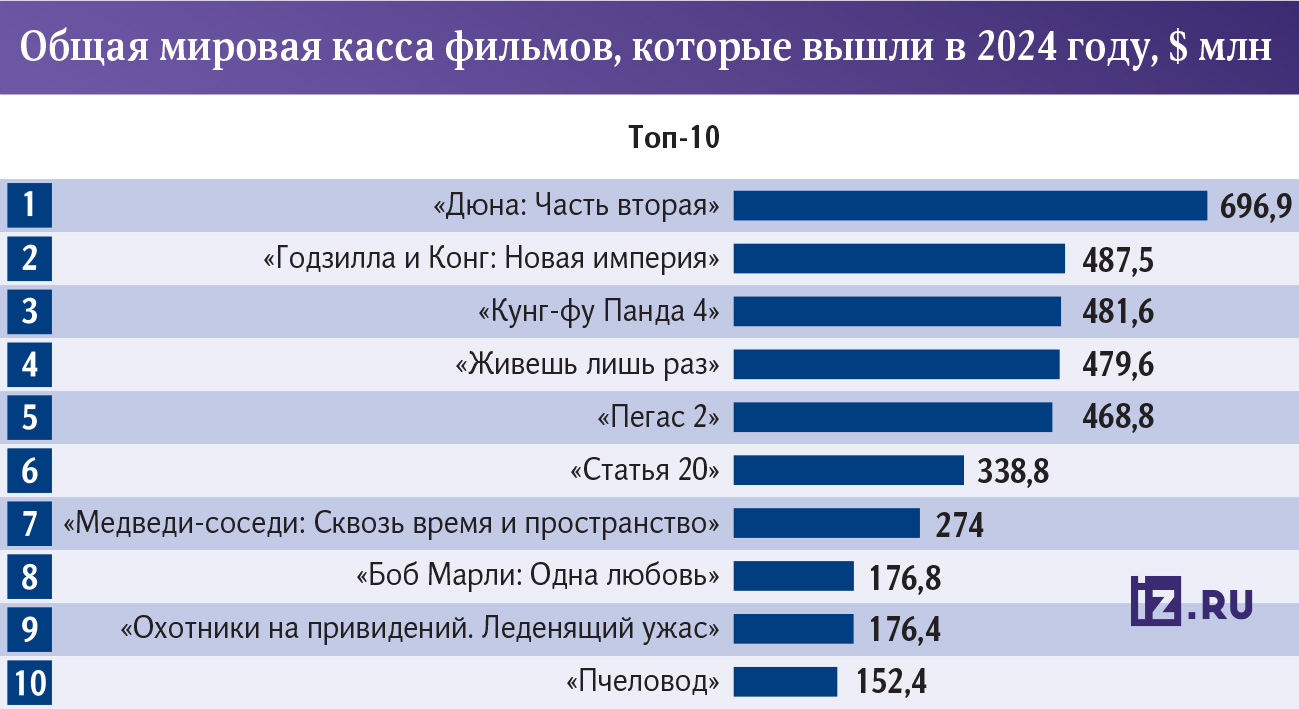 инфографика