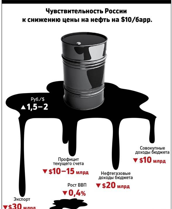 Немного нефти никому не помешает россия