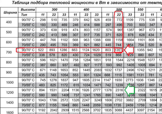 Радиаторы не подбирают по площади помещения, это глупость! Для этого существует правило помещения, стены, должны, теплопотери, только, площади, через, радиаторов, мощностью, радиатор, Площадь, каждый, радиаторы, воздуха, тепло, одной, который, температуре, радиатора, мощность