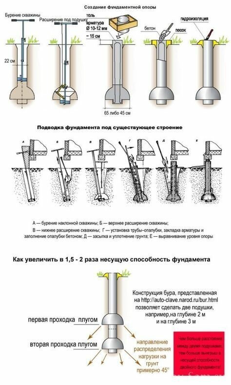 20 интересных строительных, околостроительных и ремонтных шпаргалок 20 интересных строительных, околостроительных и ремонтных шпаргалок ремонт и строительство,строительные шпаргалки