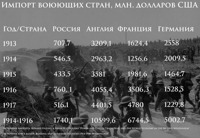 Экономика Российской империи в конце XIX—начале XX в. Разбор основных мифов и заблуждений. Экономика Российской империи в конце XIX—начале XX в. Разбор основных мифов и заблуждений. история,россия