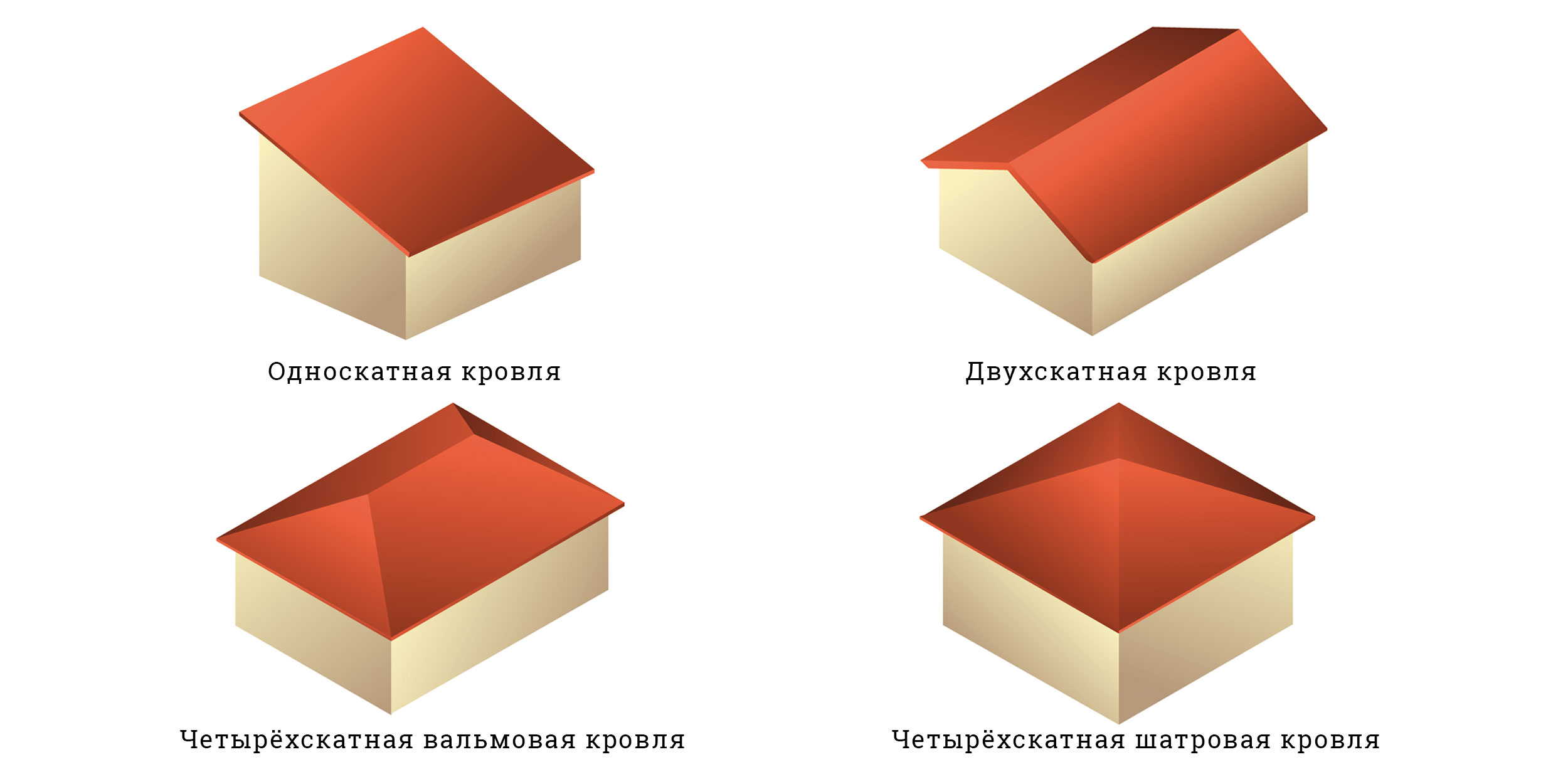 Как сделать беседку своими руками можно, кровли, крыша, подходит, строений, чтобы, зависит, беседка, конструкции, больше, периметру, отдыха, каркас, беседки, простая, Беседка, 100 мм, хорошо, обвязки, трубы