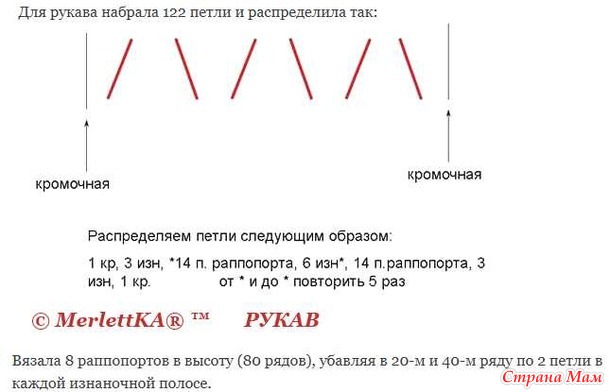 Как я связала подиумное пальто вязание