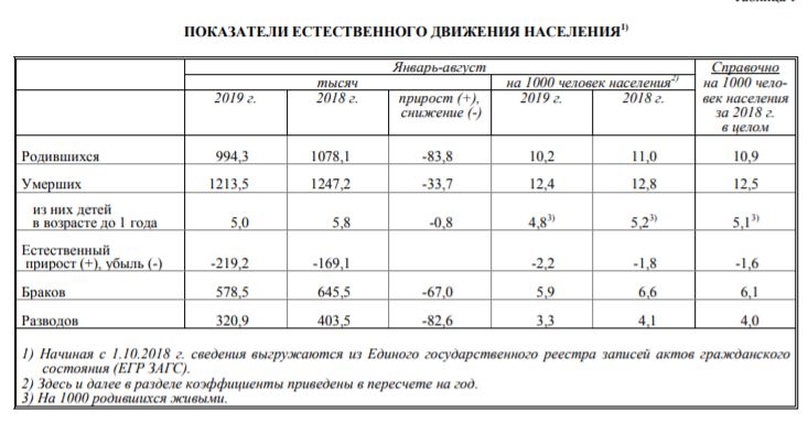 Как Правительство заваливает национальные проекты россия