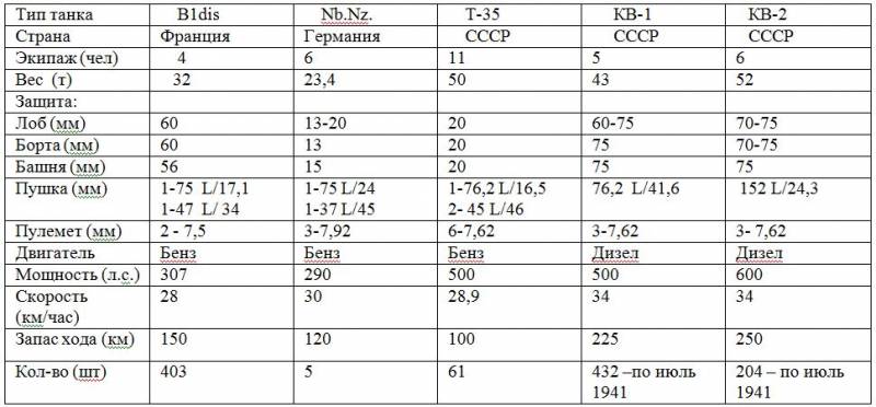 С какими танками противники встретили Вторую мировую войну С какими танками противники встретили Вторую мировую войну оружие,танки