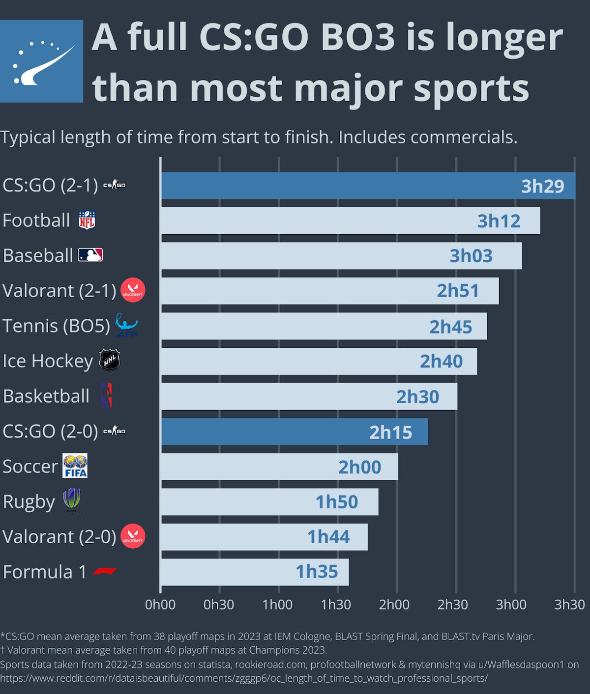 How do i hide my country in cs go?