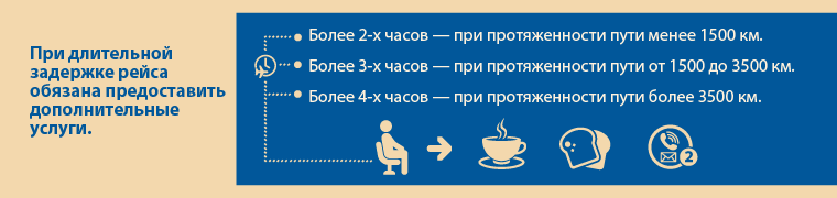 Поезд и самолет: как получить компенсацию при отмене или задержке рейса при поездке зарубежной компанией 