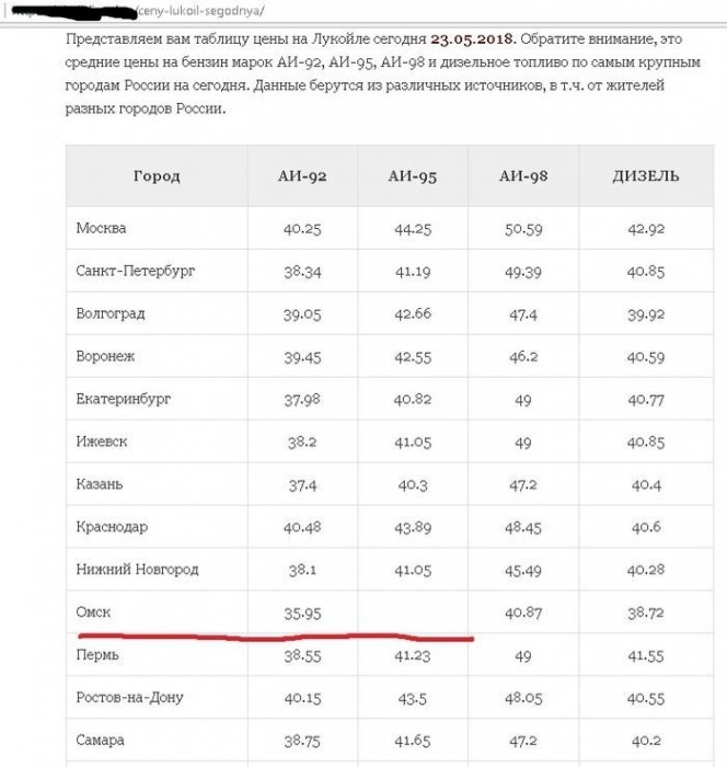 Бензин плевал на условности: будь как бензин! Реакция соцсетей на рост цен на топливо