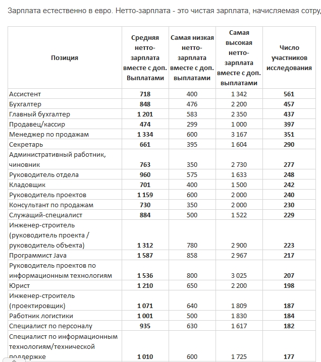 Прибалтика, которая вот-вот умрёт с голоду Эстония, Литва, Латвия, Тариф, зарплата, более, кредит, сказать, может, человек, эстонцы, Россия, общем, Средняя, Прибалтики, Жилищный, Таллинне, стоимости, амбиции, приобретаемого