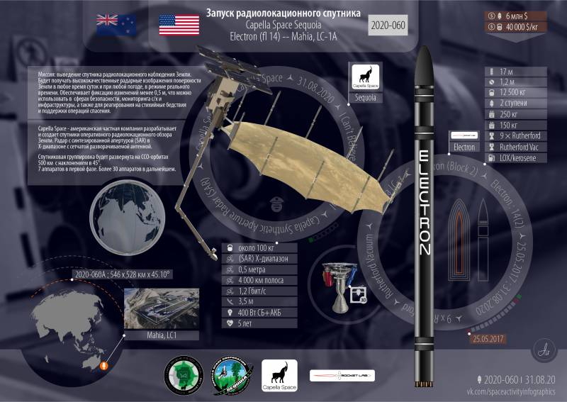 «Всевидящее око» компании Capella Space: предвестник революции в спутниковой разведке «Всевидящее око» компании Capella Space: предвестник революции в спутниковой разведке ввс