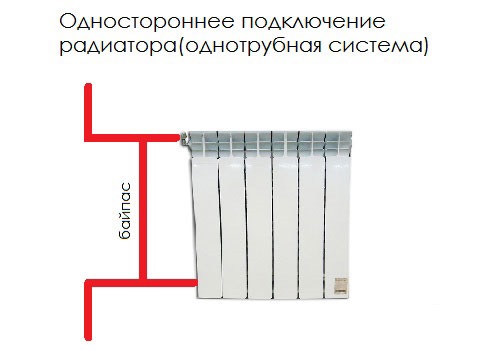 Услуги сантехника в Москве и Московской области