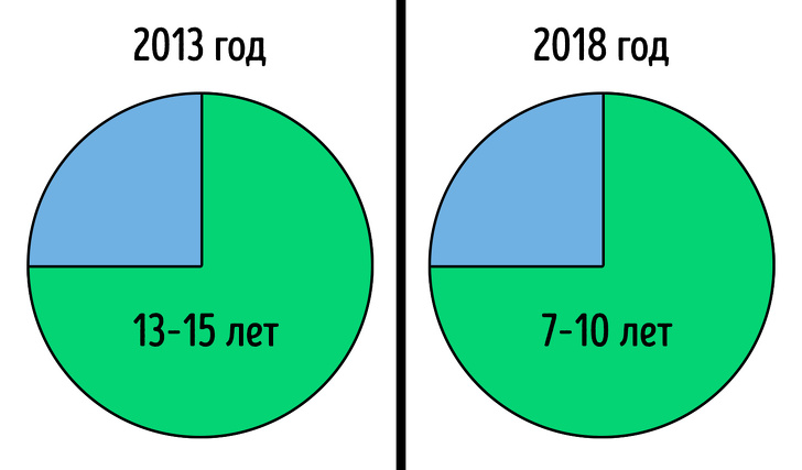Что делать, если ребенок пропал? Четкое руководство к действию Что делать, если ребенок пропал? Четкое руководство к действию воспитание