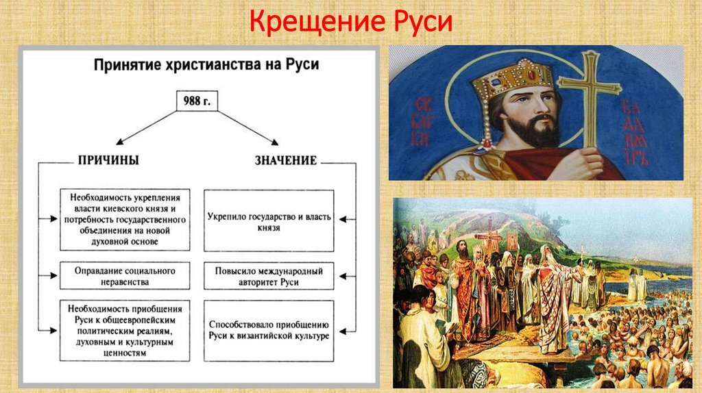 Почему владимир святославич выбрал именно христианство по византийскому образцу