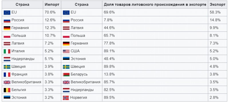 Прибалтика, которая вот-вот умрёт с голоду Эстония, Литва, Латвия, Тариф, зарплата, более, кредит, сказать, может, человек, эстонцы, Россия, общем, Средняя, Прибалтики, Жилищный, Таллинне, стоимости, амбиции, приобретаемого