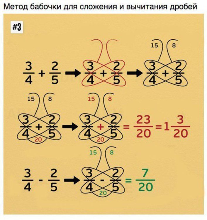 Математические трюки для быстрого счета