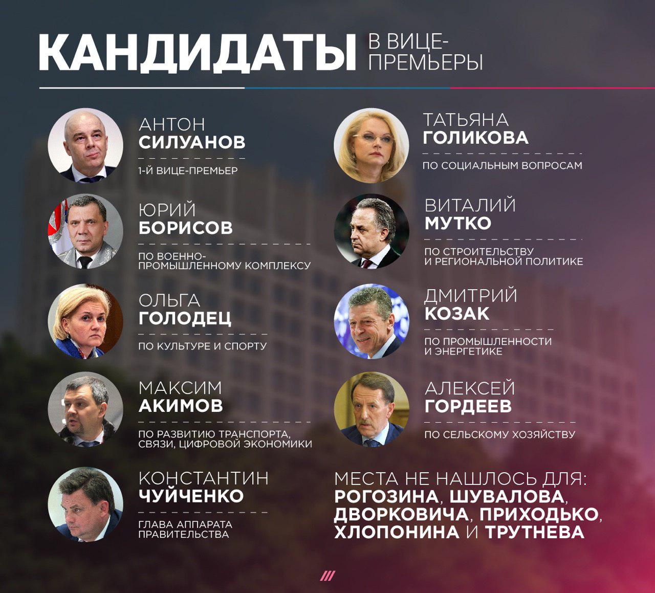 Михаил Хазин. Комментарий к предложениям Медведева по составу нового правительства Михаил Хазин. Комментарий к предложениям Медведева по составу нового правительства