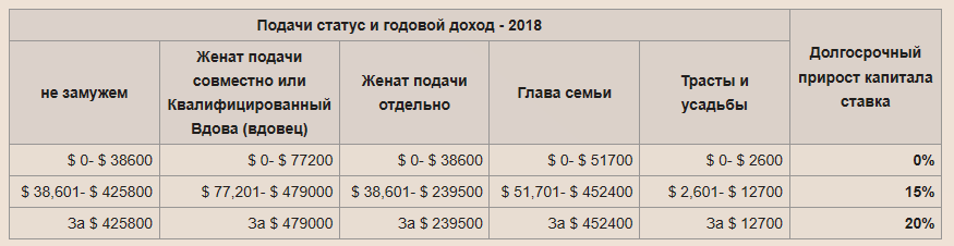 Forbes: 5-ка миллиардеров в России разбогатела за год на 27 млрд. долл. Но налогов с них не будет капитала, прирост, налога, только, налог, капитал, деньги, вырос, налоговая, предприятий, читатели, доходы, собственный, будет, более, семей, богатых, налоги, своей, платишь