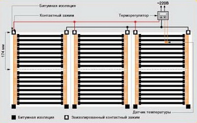 пленочный теплый пол своими руками