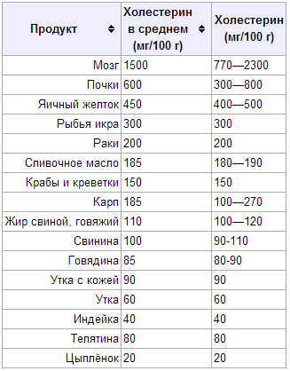 Зачем есть жиры кислоты, жиров, холестерина, кислота, жирные, жирных, продуктах, омега3, омега6, может, сухость, рекомендуется, двойных, связей, примерно, содержится, трансжиров, уровень, недостатке, кислот