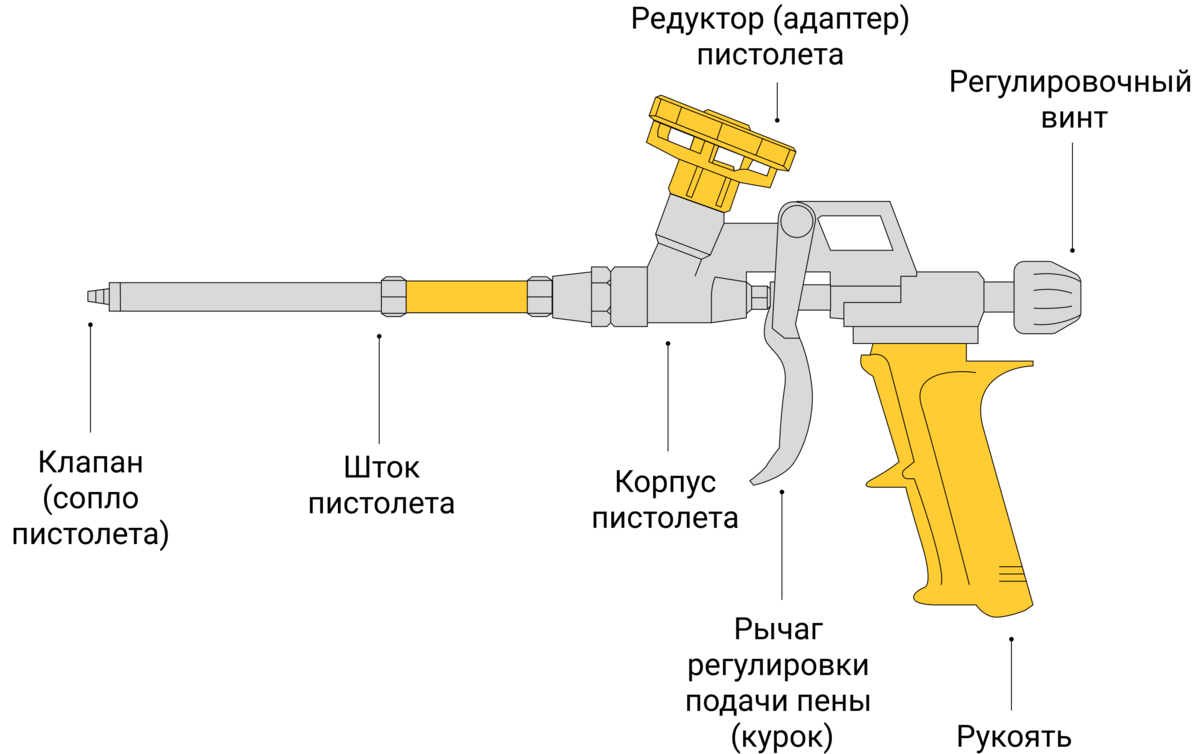 Чем отчистить монтажную пену с любой поверхности монтажной, пистолет, чтобы, пистолета, баллон, можно, адаптера, курок, нужно, растворитель, герметик, детали, этого, помощи, минут, клапан, растворителем, ножом, поверхности, часть