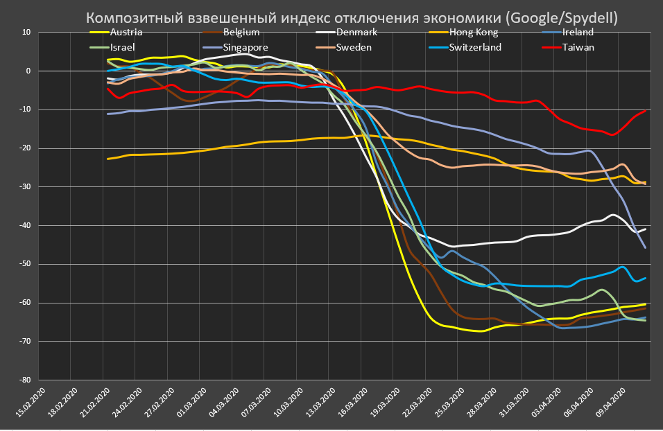 Масштаб отключения экономики планеты Земля геополитика