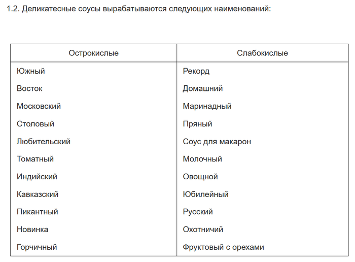 В гастрономе СССР. Соусы деликатесные.  кулинария,соусы