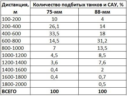 О безвозвратных потерях бронетехники СССР и Германии в 1943 году О безвозвратных потерях бронетехники СССР и Германии в 1943 году оружие