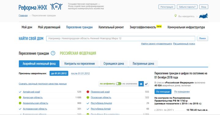 Реформа жкх рабочая область. Реформа ЖКХ переселение. Переселение из аварийного жилья реформа ЖКХ. Аварийный фонд реформа ЖКХ. Реформа ЖКХ официальный сайт.