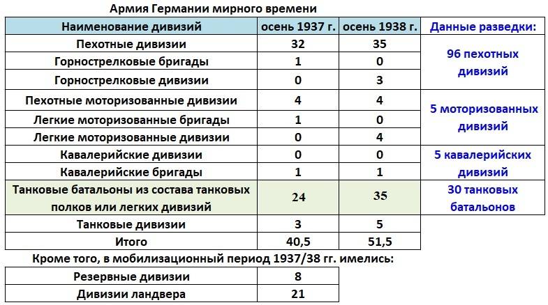 Начало сосредоточения подвижных войск вермахта у нашей границы дивизий, войск, против, границы, территории, Восточной, подвижных, Пруссии, сводке, бывшей, можно, части, Германии, Польши, которые, немецких, войсках, количество, дивизии, наличии