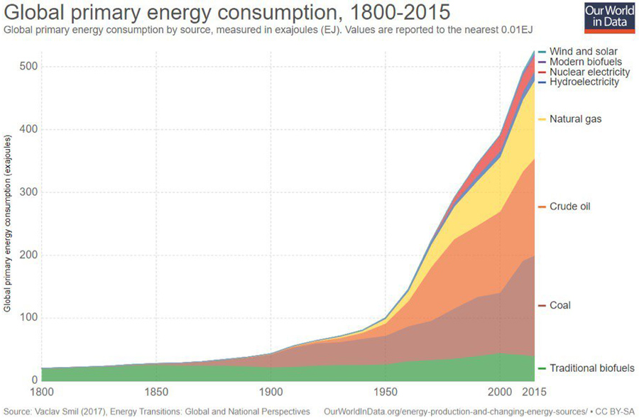 Primary-Energy-Consumption