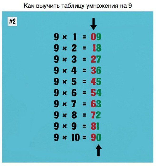 Математические трюки для быстрого счета