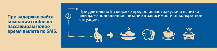 Поезд и самолет: как получить компенсацию при отмене или задержке рейса при поездке зарубежной компанией Поезд и самолет: как получить компенсацию при отмене или задержке рейса при поездке зарубежной компанией