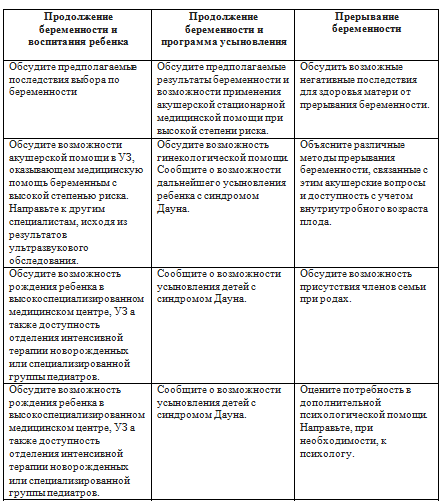 Почему возникает Синдром Дауна, как такие люди живут и воспитываются