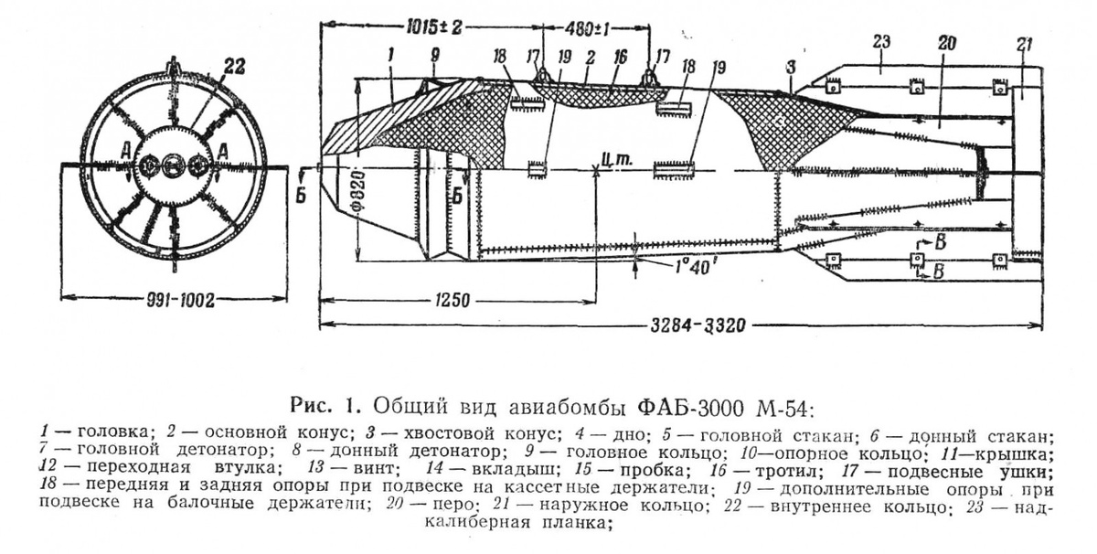    Изображение Militaryrussia.ru 