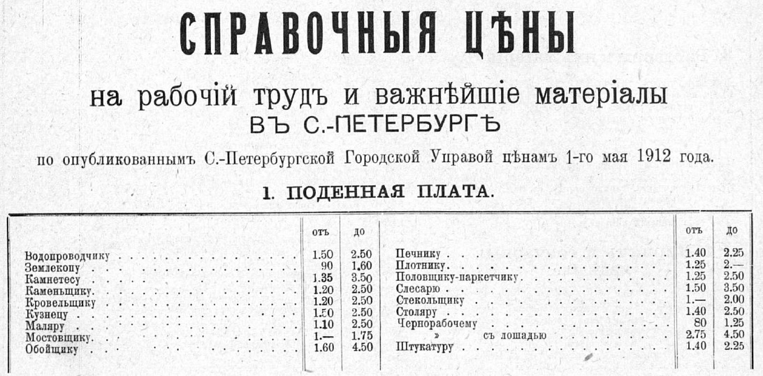 Доходы и цены в Российской империи 