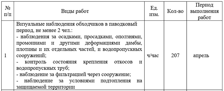 В ГОД РЕКОРДНЫХ СНЕГОПАДОВ ДЕНЕГ ХВАТИЛО ВСЕГО НА ДВУХ ОБХОДЧИКОВ//СКРИНШОТ ВЫДЕРЖКИ ИЗ ТЕХЗАДАНИЯ//ZAKUPKI.GOV.RU