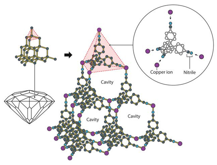 Структура Cu[C(C6H4CN)4]+