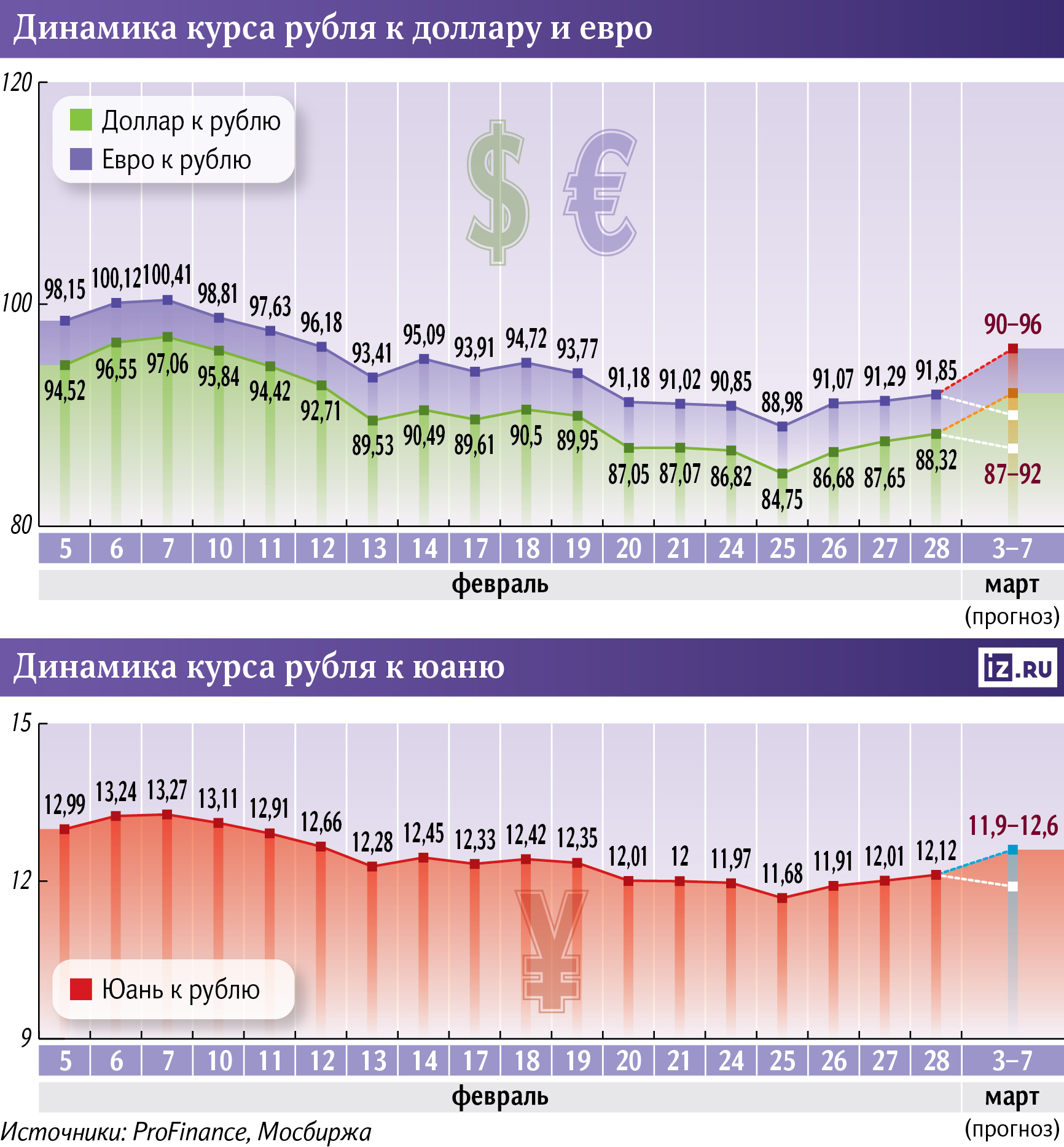 инфографика