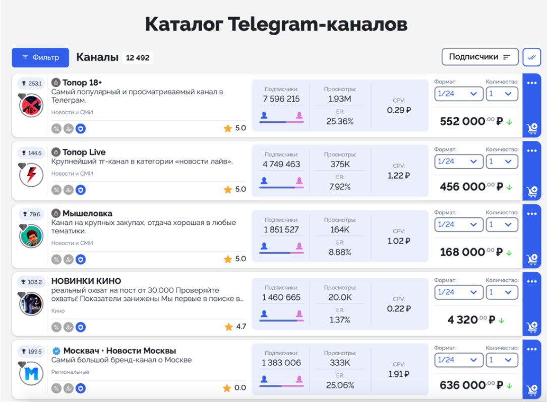 каталог телеграм каналов