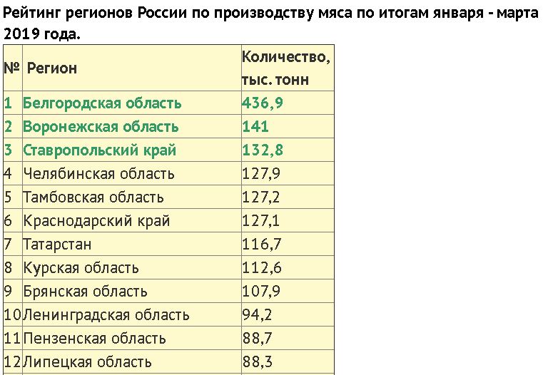 ГМО-премьер: правительство разрешило западным корпорациям травить россиян генно-модифицированной соей ГМО-премьер: правительство разрешило западным корпорациям травить россиян генно-модифицированной соей продукции, которые, больше, области, Мишустин, прошлом, России, могут, корпораций, рынок, кормов, может, Минсельхоз, этого, Россию, постановление, экспорт, вопрос, поставок, производству
