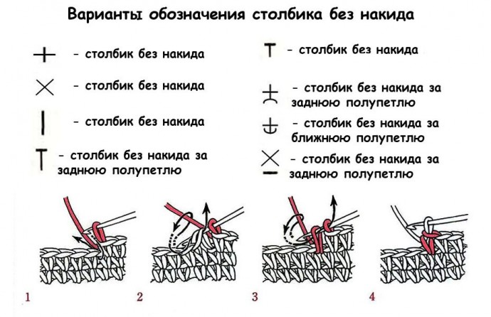 Восхитительная летняя туника из мотивов осхитительная, волныИ, шумом, местечко, теплое, поездку, зовет, словно, морской, летняя, цвете, смотрится, эффектно, особенно, мотивов, туника, прибоя     