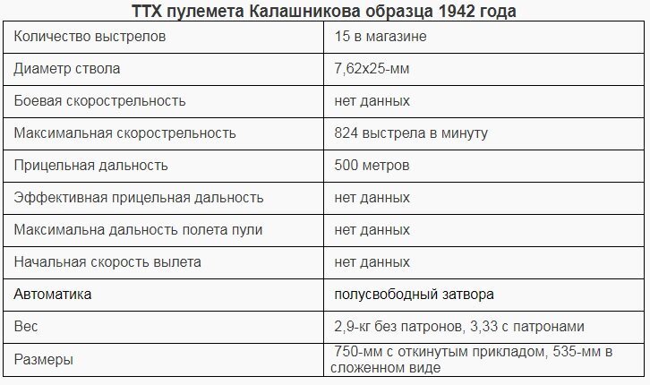 Первые образцы оружия Калашникова Михаил Калашников, история, оружие